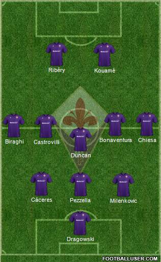 Fiorentina Formation 2020