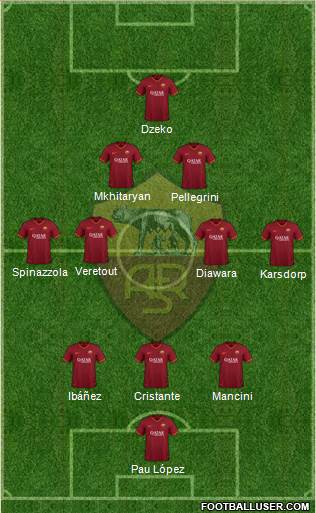 AS Roma Formation 2020