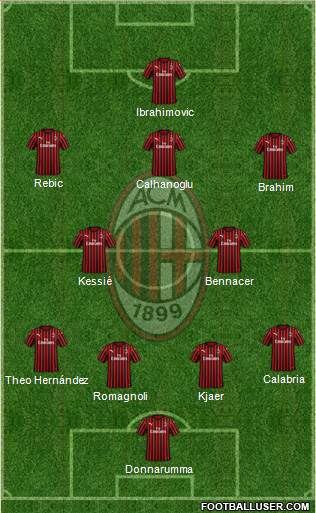 A.C. Milan Formation 2020