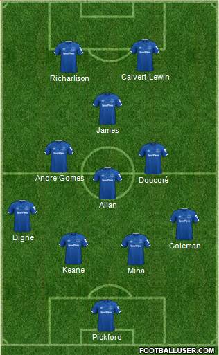 Everton Formation 2020