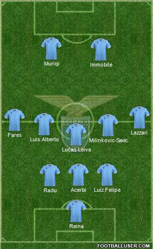 S.S. Lazio Formation 2020