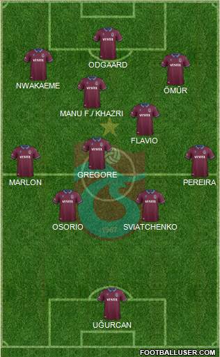 Trabzonspor Formation 2020