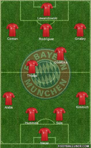 FC Bayern München Formation 2020