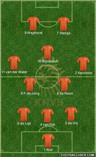 Holland Formation 2020