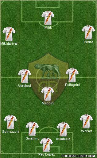 AS Roma Formation 2020