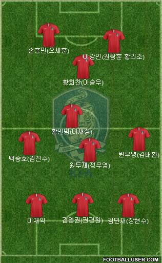 South Korea Formation 2020