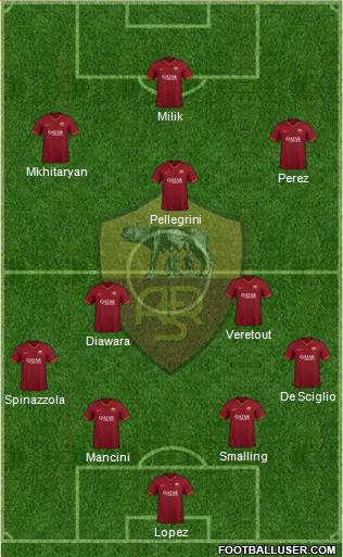 AS Roma Formation 2020