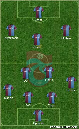 Trabzonspor Formation 2020