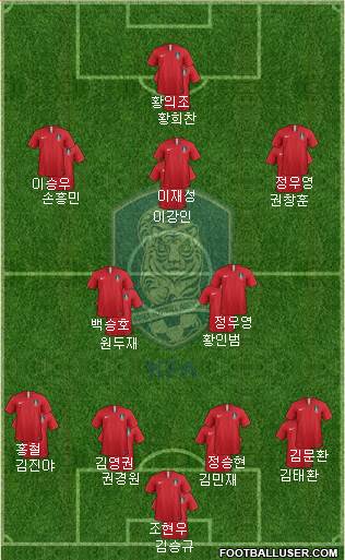 South Korea Formation 2020