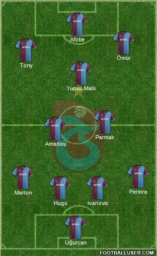 Trabzonspor Formation 2020