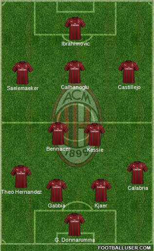 A.C. Milan Formation 2020