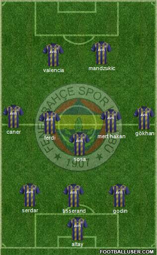 Fenerbahçe SK Formation 2020