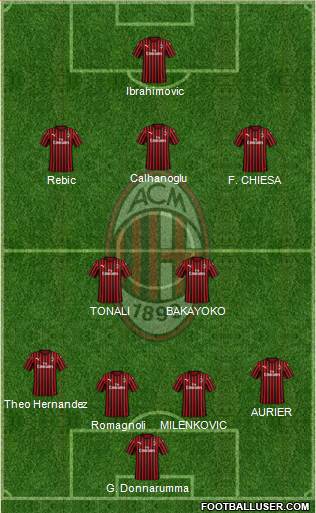 A.C. Milan Formation 2020