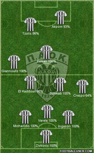 AS PAOK Salonika Formation 2020