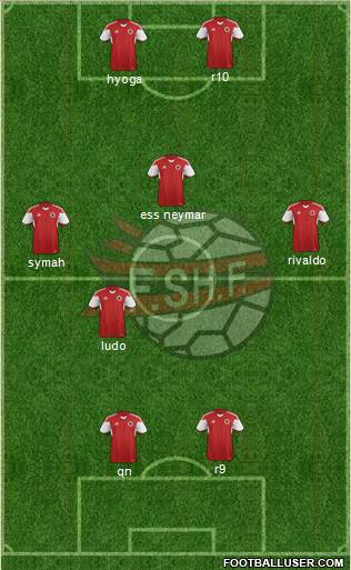 Albania Formation 2020