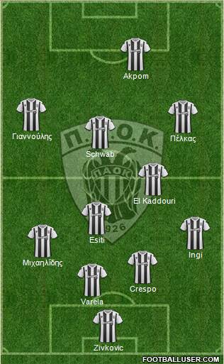 AS PAOK Salonika Formation 2020