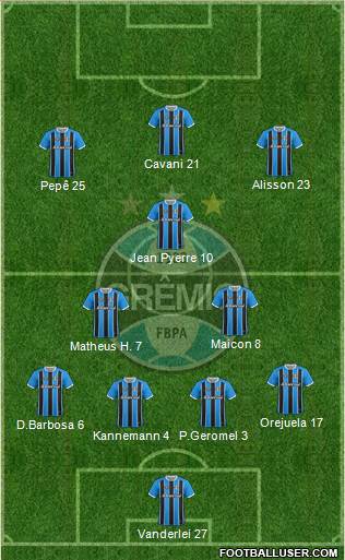 Grêmio FBPA Formation 2020