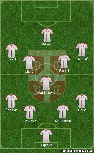 Serbia Formation 2020