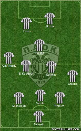 AS PAOK Salonika Formation 2020