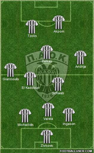 AS PAOK Salonika Formation 2020