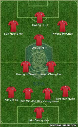 South Korea Formation 2020