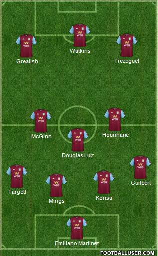 Aston Villa Formation 2020