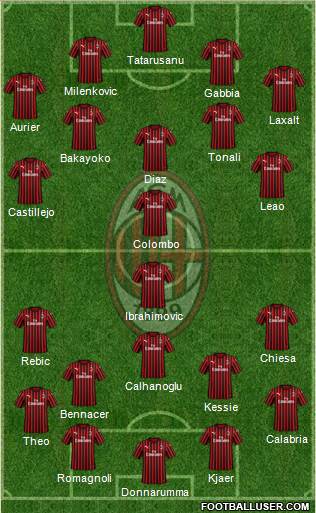 A.C. Milan Formation 2020