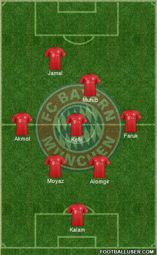 FC Bayern München Formation 2020