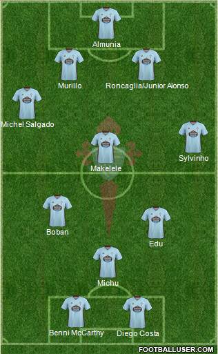 R.C. Celta S.A.D. Formation 2020