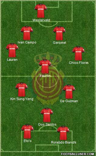 R.C.D. Mallorca S.A.D. Formation 2020