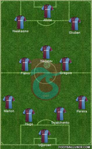 Trabzonspor Formation 2020