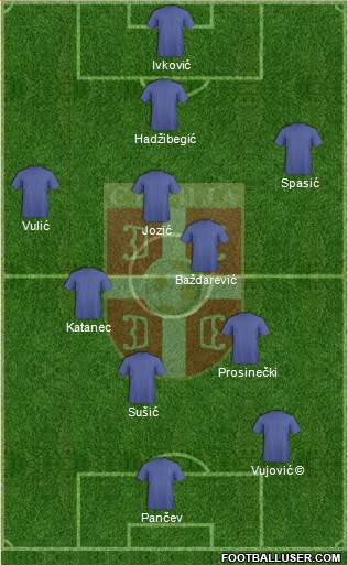 Serbia Formation 2020