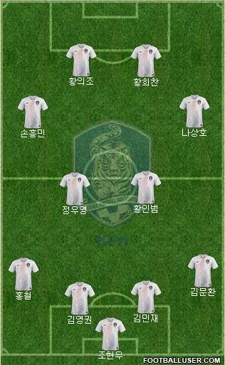 South Korea Formation 2020