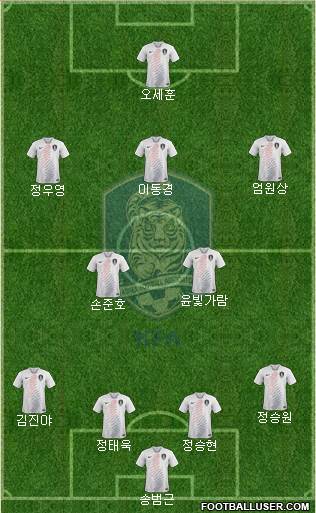 South Korea Formation 2020