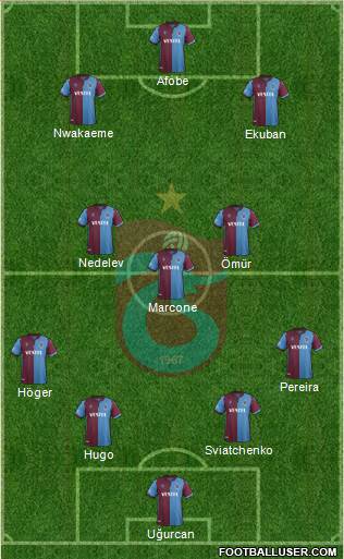 Trabzonspor Formation 2020