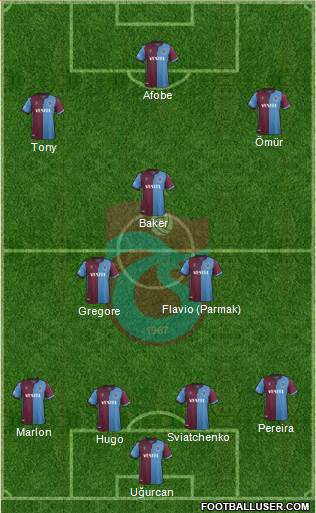 Trabzonspor Formation 2020