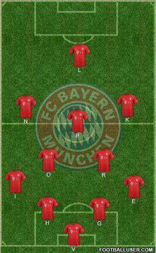 FC Bayern München Formation 2020