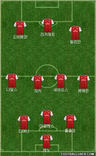 Arsenal Formation 2020