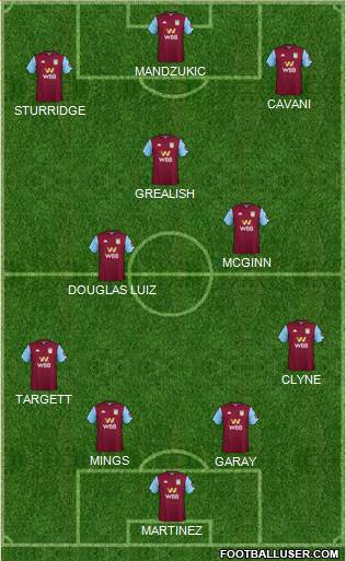 Aston Villa Formation 2020