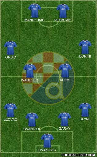 NK Dinamo Formation 2020