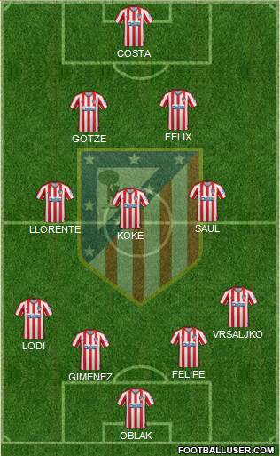 C. Atlético Madrid S.A.D. Formation 2020