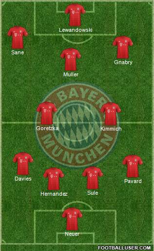 FC Bayern München Formation 2020