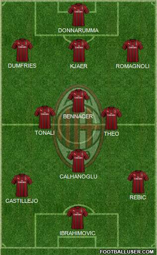 A.C. Milan Formation 2020