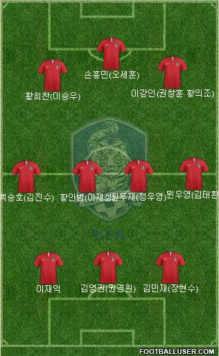 South Korea Formation 2020