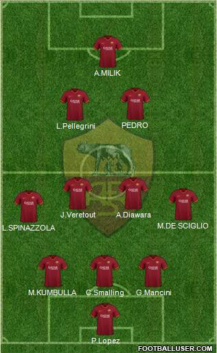 AS Roma Formation 2020