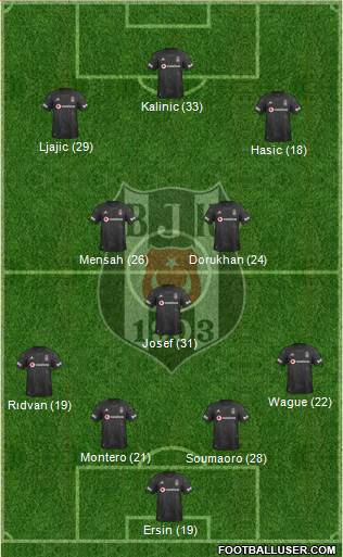 Besiktas JK Formation 2020