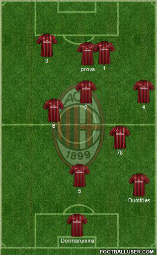 A.C. Milan Formation 2020