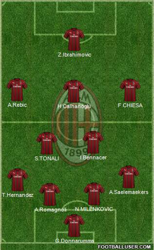 A.C. Milan Formation 2020