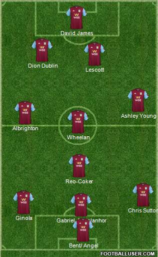 Aston Villa Formation 2020