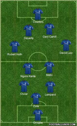 Chelsea Formation 2020